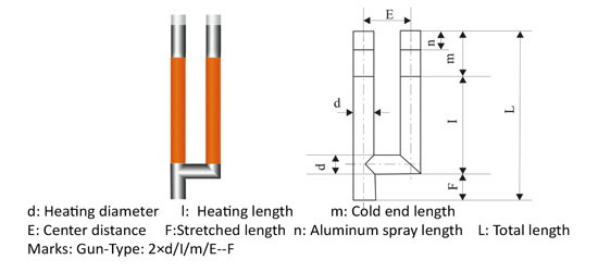 gun-type silicon carbide heater